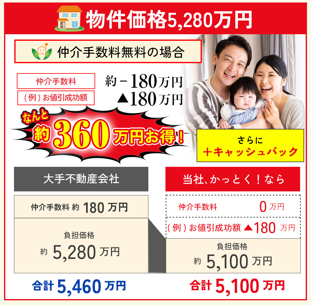物件価格5280万円の場合