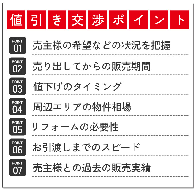 値引きポイント