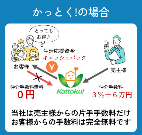 かっとくの場合